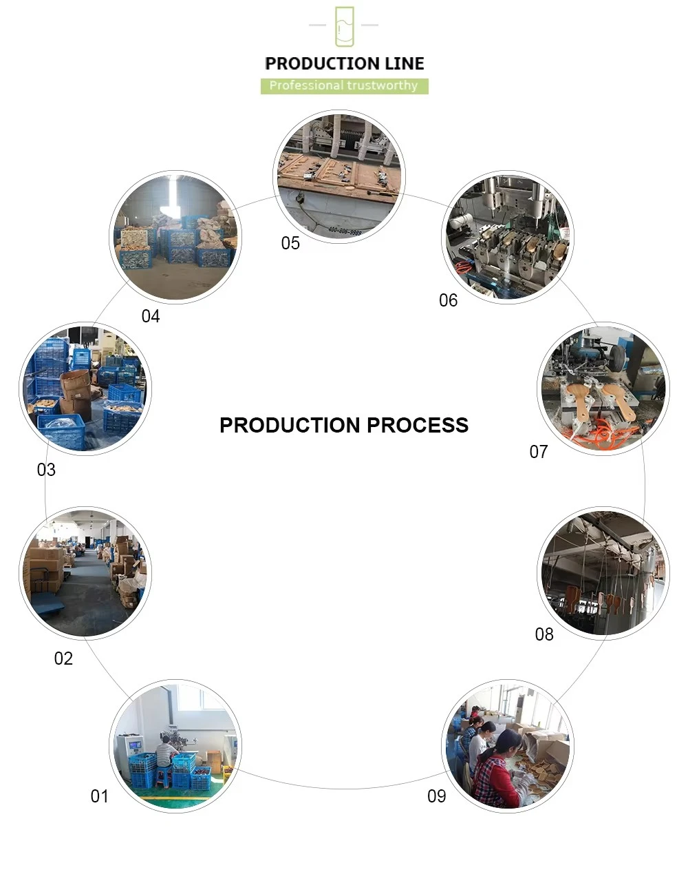 production production